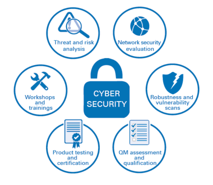 Webs Utility Global | Cyber Security Process